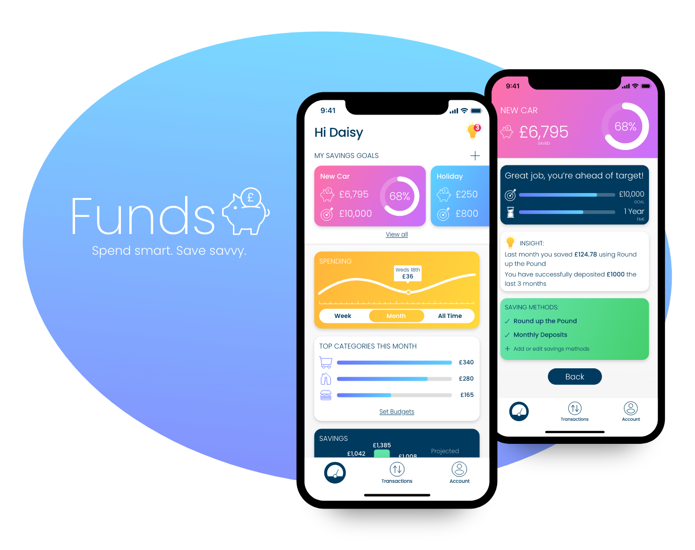 Project 4: Funds